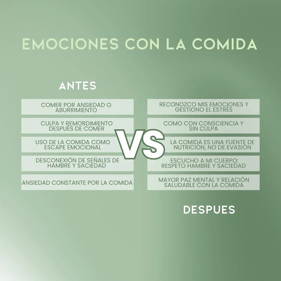 Emociones con la Comida